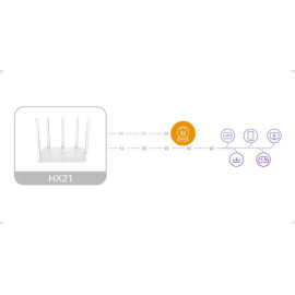 Router Imou HX21 dwuzakresowe Wi-Fi