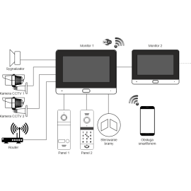 Wideodomofon REVIZOOM RM-T471HD WHITE/RC-411HD-CK