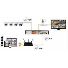 Zestaw Monitoringu 4 Kamery PoE ORLLO ECO DOME