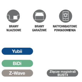 Interfejs NICE IBT4ZWAVE