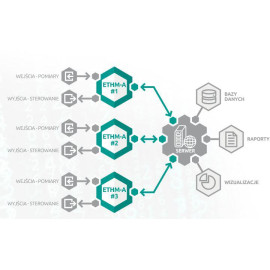 SATEL UNIWERSALNY MODUŁ MONITORUJĄCY ETHM-A
