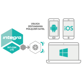SATEL MODUŁ KOMUNIKACYJNY GPRS INT-GSM LTE
