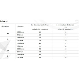 HIKVISION Czujnik kontaktronowy AX PRO DS-PDMCS-EG2-WE