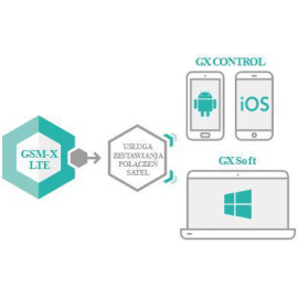 SATEL MODUŁ KOMUNIKACYJNY GSM-X LTE (W ZESTAWIE Z OBUDOWĄ I ANTENĄ)