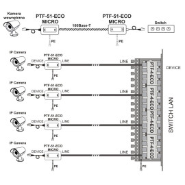 Miniaturowy ogranicznik przepięć do ochrony sieci LAN, EWIMAR PTF-51-ECO/PoE/Micro