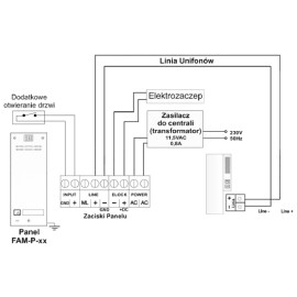 ACO FAM-P-1NPACC panel pod tynk 1-lokator czyt. brel.