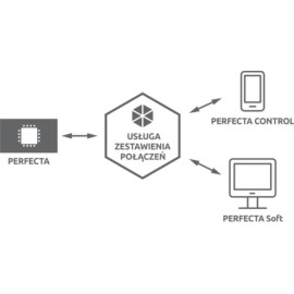 SATEL ZESTAW PERFECTA 32 SET-A (PŁYTA GŁÓWNA, ANTENA, OBUDOWA)