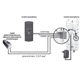 DOMOFON EURA ADP-42A3 (RL-3203M)